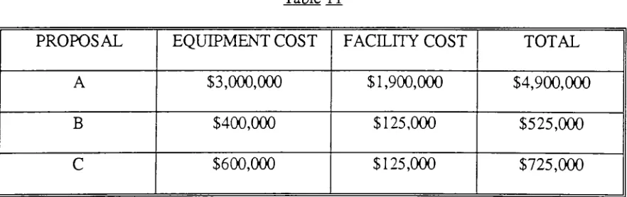 Table 1PROPOSALEQUIPMENT 1 COST