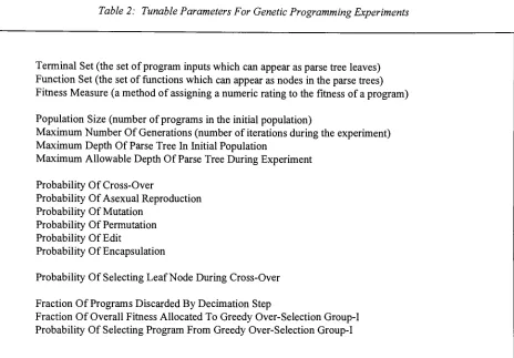 Table 2: Tunable Parameters For Genetic Programming Experiments