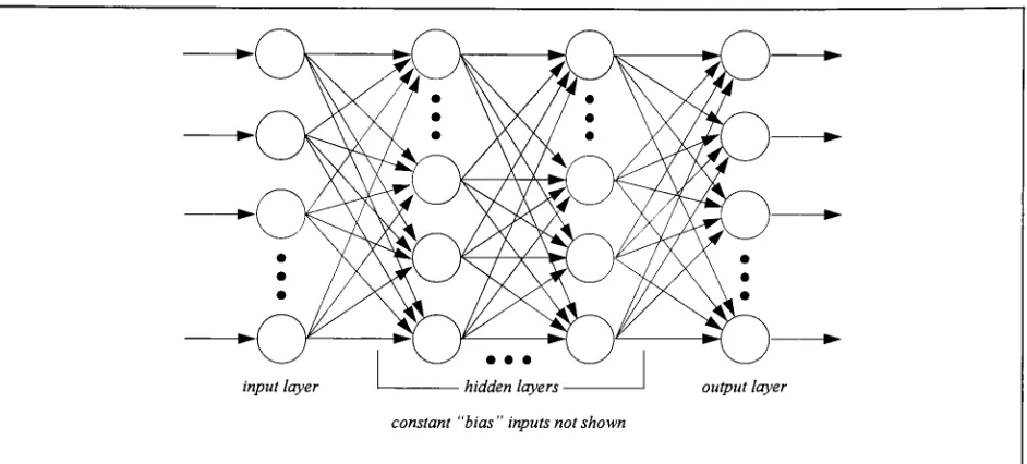 Figure 9: General Structure OfA Fully Connected FeedforwardNetwork