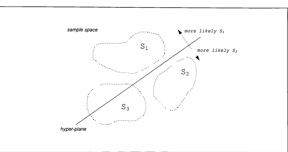 Figure 12: 2D Example OfHyper-Plane Decision Boundary (Classes Sj and S^