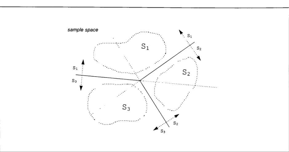 Figure 13: Sample Space Divided Into Regions By Three Hyper-Planes