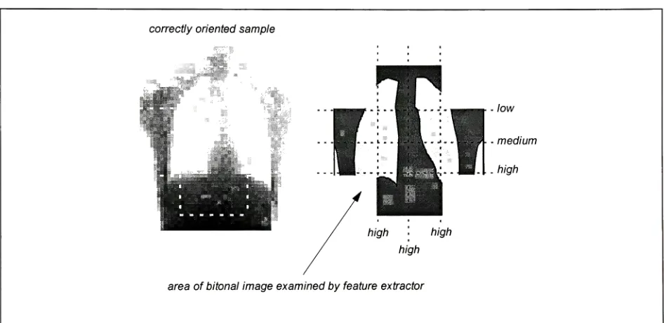 Figure 20: Rationale For Feature Set F2