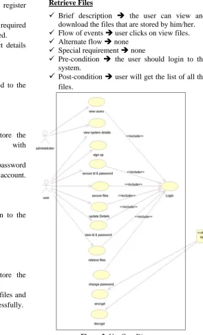 Figure 2: Use Case Diagram 