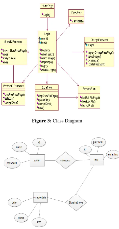Figure 3: Class Diagram 