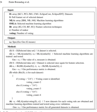 Fig. 2. The pseudocode of MVFS Algorithm. 