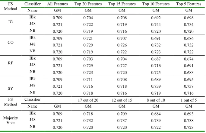 Fig. 7. Illustration of Experimental Results of Table 8 