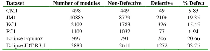 Table 1. The description of datasets 