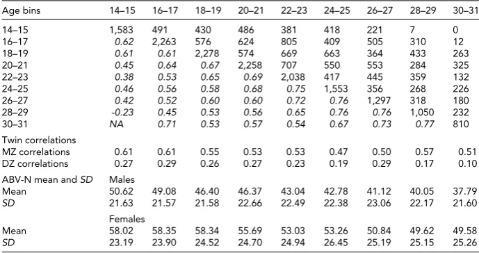 TABLE 1