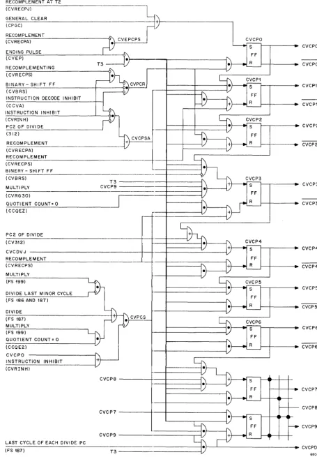 Figure t 3-3. Program Counter, Detailed Block Diagram 