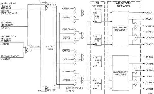 Figure 3-5. AR-Select FF's and Decode Network, Detailed Block Diagram 