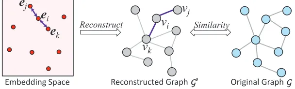 Fig. 2. The two steps for the graph similarity based evaluation.