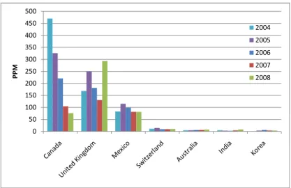 Figure 2: No. of counterfeit notes detected in selected countries