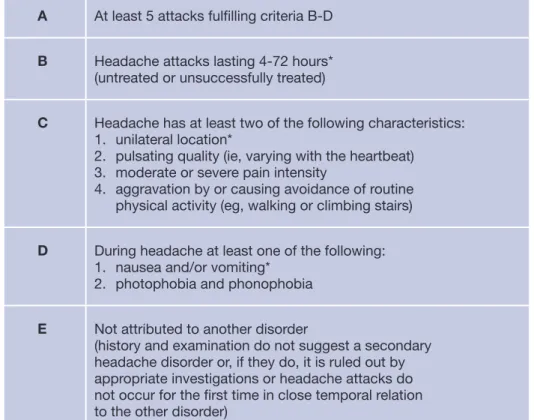 Table III. IHS diagnostic criteria for migraine without aura