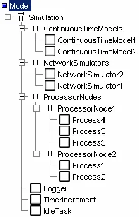 Figure 2-4 Typical simulation layout 