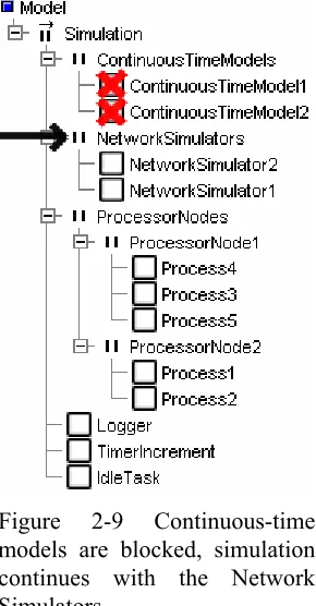 Figure 2-9 