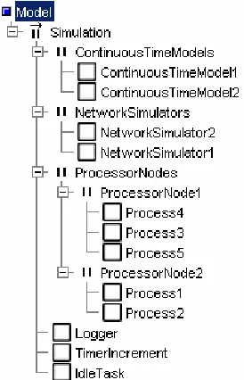 Figure 3-4 Network simulator run-function 