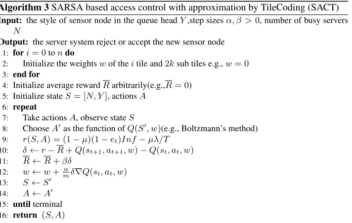 Fig. 4 shows the differential value of optimal actions for sensor nodes that producedifferent package loss rates in 1 million time steps