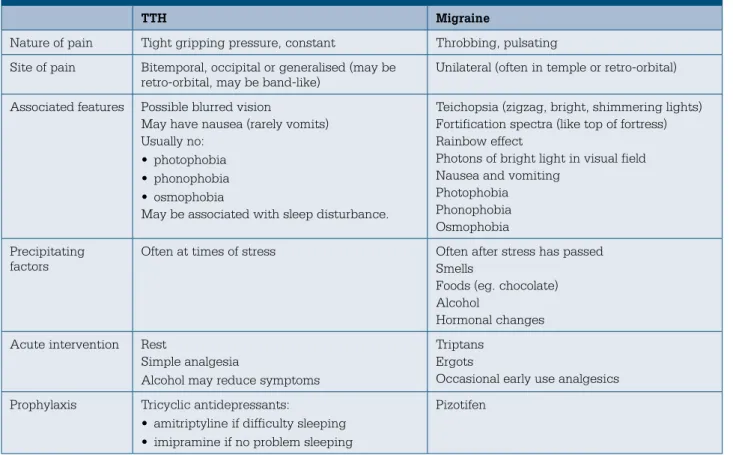 Table 2. Differentiating between TTH and migraine