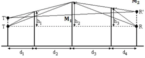 Figure 1. The Geometry for the Giovanelli method [25]. 