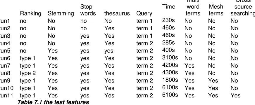 table represent a feature discussed in the previous chapters. The difference between “query term one” and “query term two” has not been discussed in previous chapters the difference between the two types will be discussed later in 