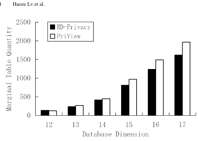 Fig. 5. Average support distribution (k = 6)