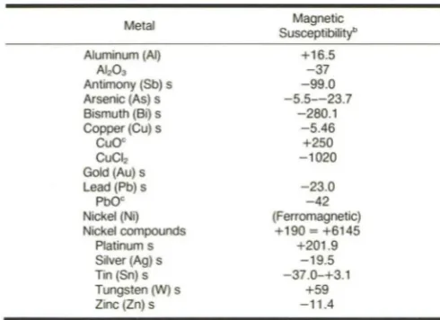 Fig. 1.-or parts Anatomy of a bullet. The metals within different compartments of the bullet may vary