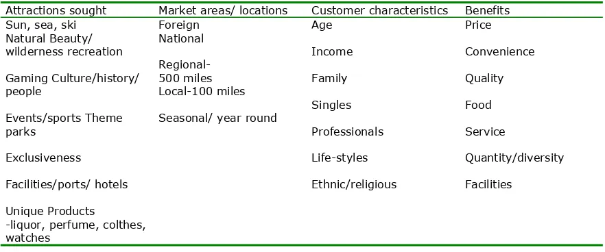 Tabel 2.4: Segmentation variables for the tourist market (Kotler, Haider & Rein, 1993) 