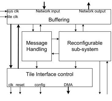 Figure 4.1: Structural overview