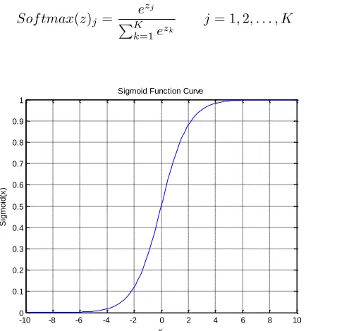 Table 1. Mapping relation between neural networks training parameter and honey beecollective behavior