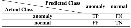 Table 4. Confusion matrix