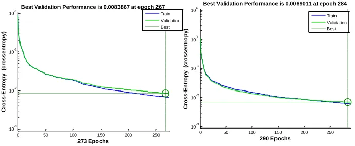 Fig. 5. BPNN Error Cost Itera-