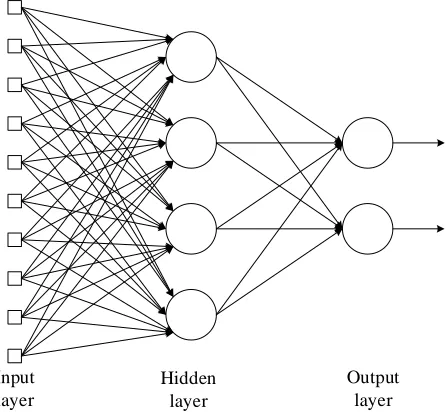 Fig. 1. Neuron model