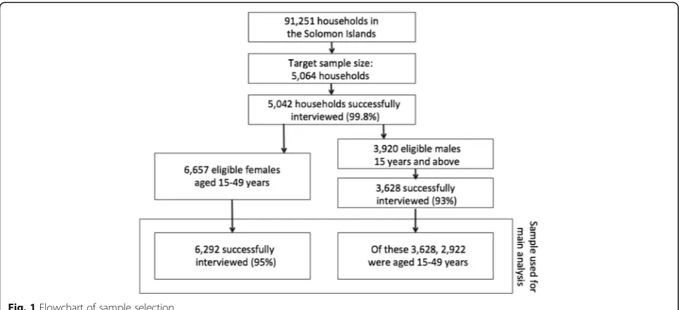 Fig. 1 Flowchart of sample selection