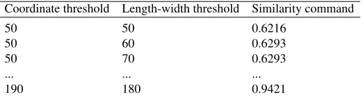 Table 1. Visual block threshold testing table