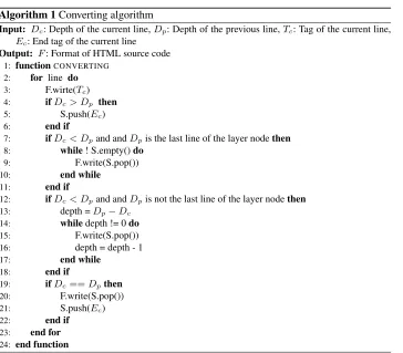 Fig. 4. Structure of the renderlayer tree
