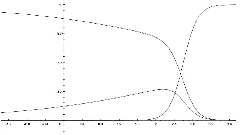 Fig. 4. The inﬂuence of other learner course scores on transition probability
