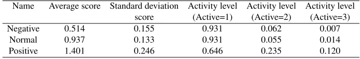 Table 5. Sample of Model
