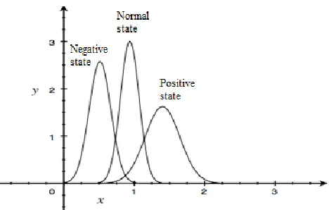 Fig. 2. Course scores in different states