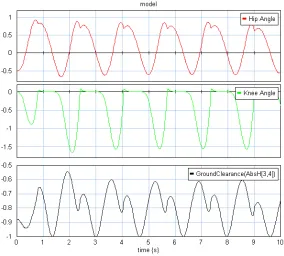 Figure 2.9: groundclearance