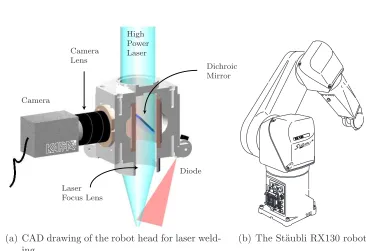 Figure 1.1: The robot and the laser welding head