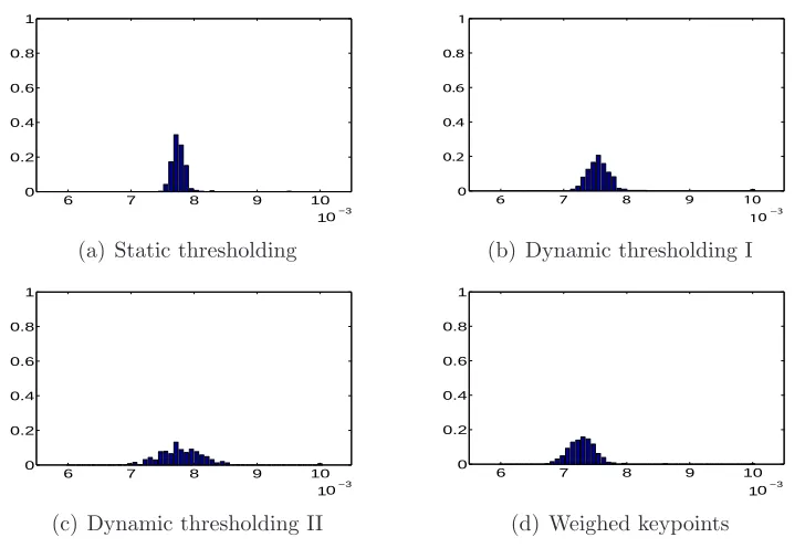 Figure 3.6: Overview of the RMS values after parameter estimation based upon 4simulated images without radial distortions, but with blurring and lights.