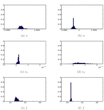 Figure 3.8: Overview of some calibration results for photo camera images:(a) (c) and (e) with relatively small rotations and 9 images per set,(b) (d) and (f) with relatively large rotations and 4 images per set.