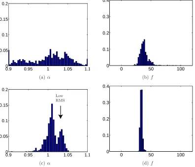 Figure 3.11: Comparison of results for images with large rotations:(a) and (b) with dynamic thresholding II and 4 images per subset,(c) and (d) with weighed keypoints and 10 images per subset.