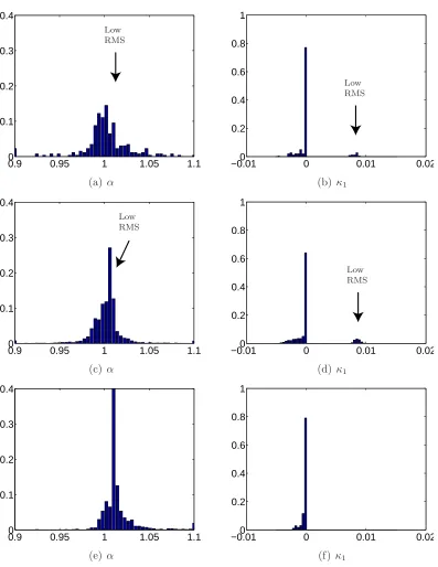 Figure 3.12: Comparison of results for images with small rotations:(a) and (b) with dynamic thresholding II and 4 images per subset,(c) and (d) with weighed keypoints and 4 images per subset,(e) and (f) with weighed keypoints and 10 images per subset.