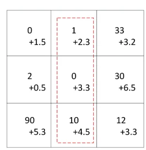 Fig. 4. Example of Injecting Noise into Grid Partition
