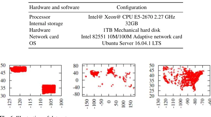 Fig. 6. Illustration of datasets