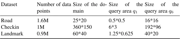 Table 3. Information on Datasets
