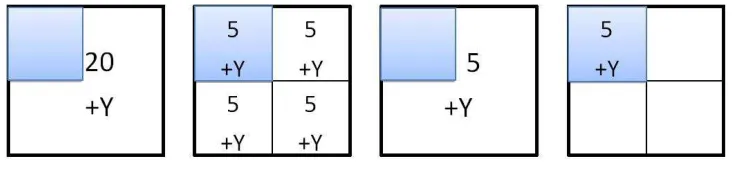 Fig. 1. Noise-added domain. (a) uniform non-partition. (b) uniform partition. (c)non-uniform non-partition