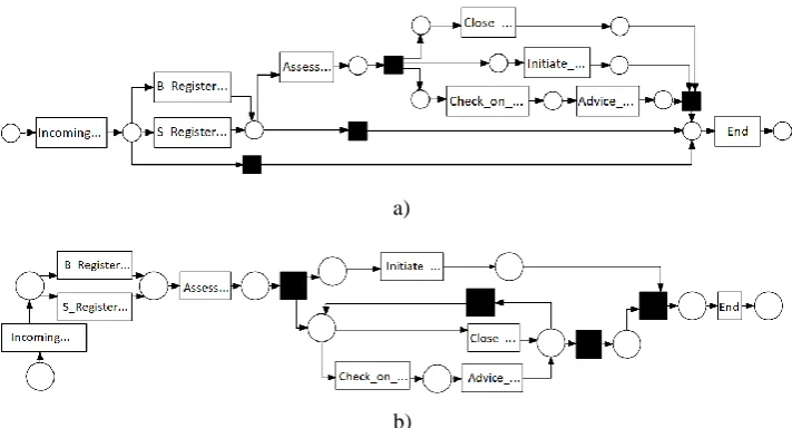 Fig. 4. Petri Net discovered from Synthetic Log Source (a) and Generated Event Log (b) using Inductive Miner 