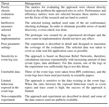 Table 5. Threat to Validity Assessment  